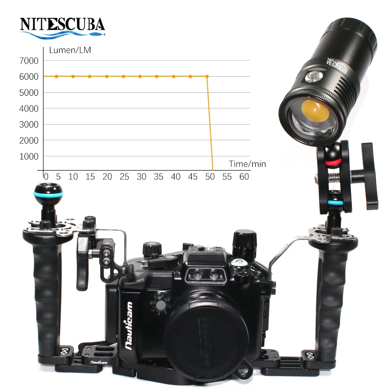 Nitescuba NSV60 LED Diving Vid - مراجعة Photography Lighting Angles وسعره