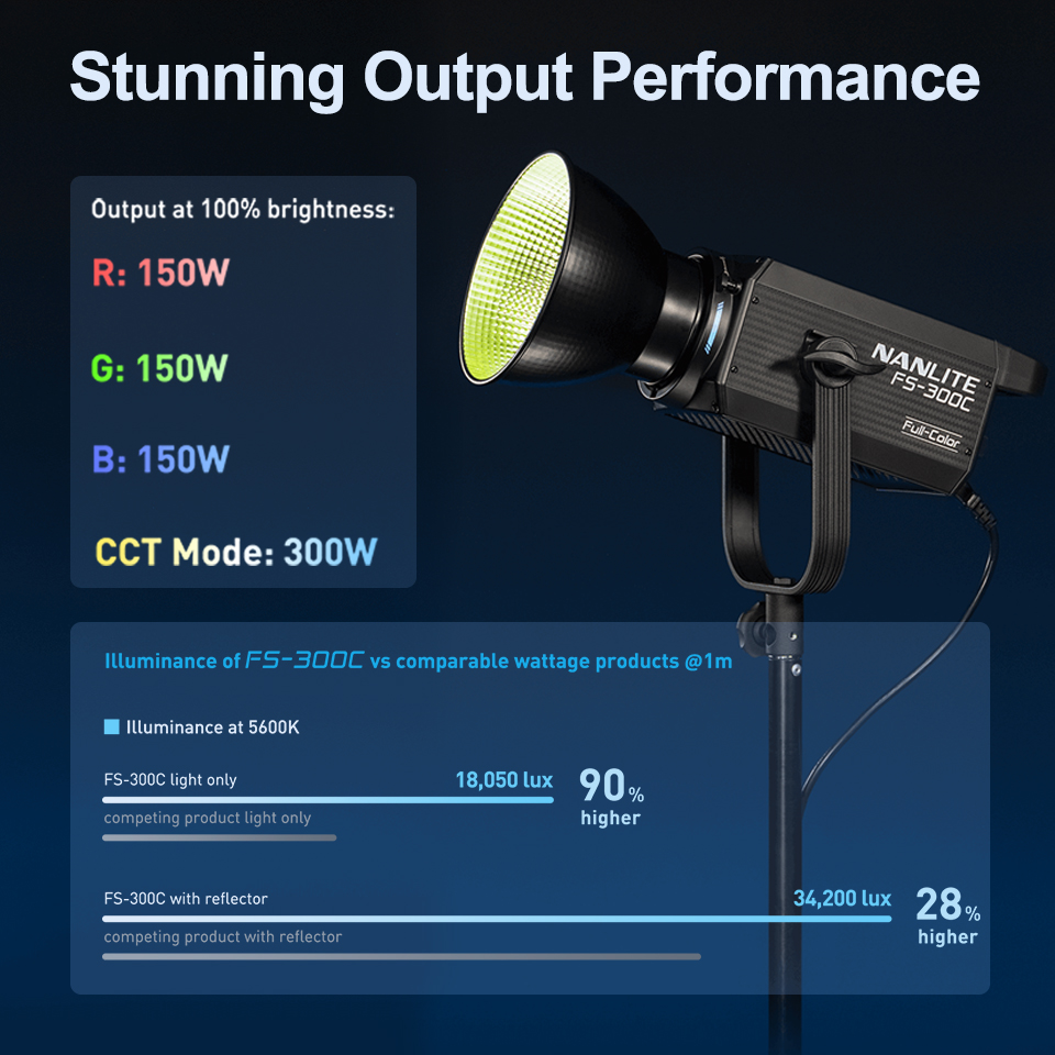 Nanlite FS-300C FS-300B Video  - مراجعة Photography Lighting App وسعره