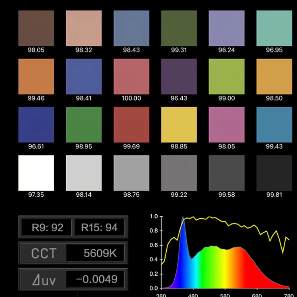 Nanlite FS-300C FS-300B Video  - مراجعة Photography Lighting App وسعره